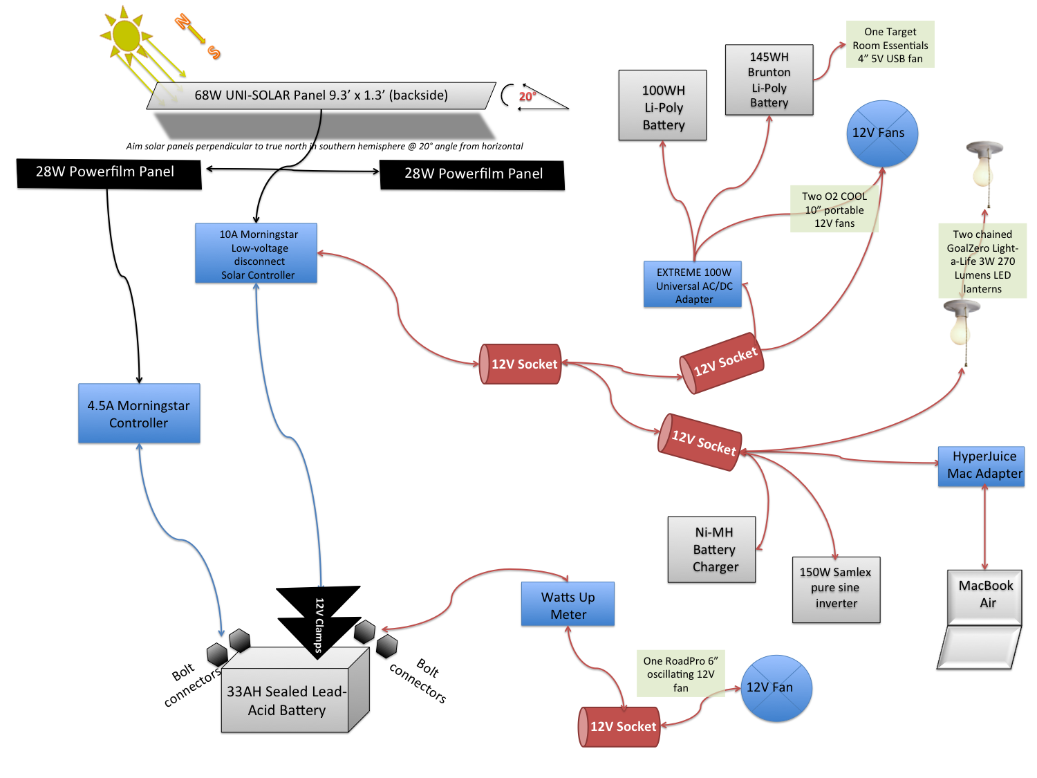 solar-energy-solar-energy-diagram